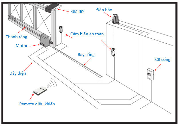 combo cổng trượt