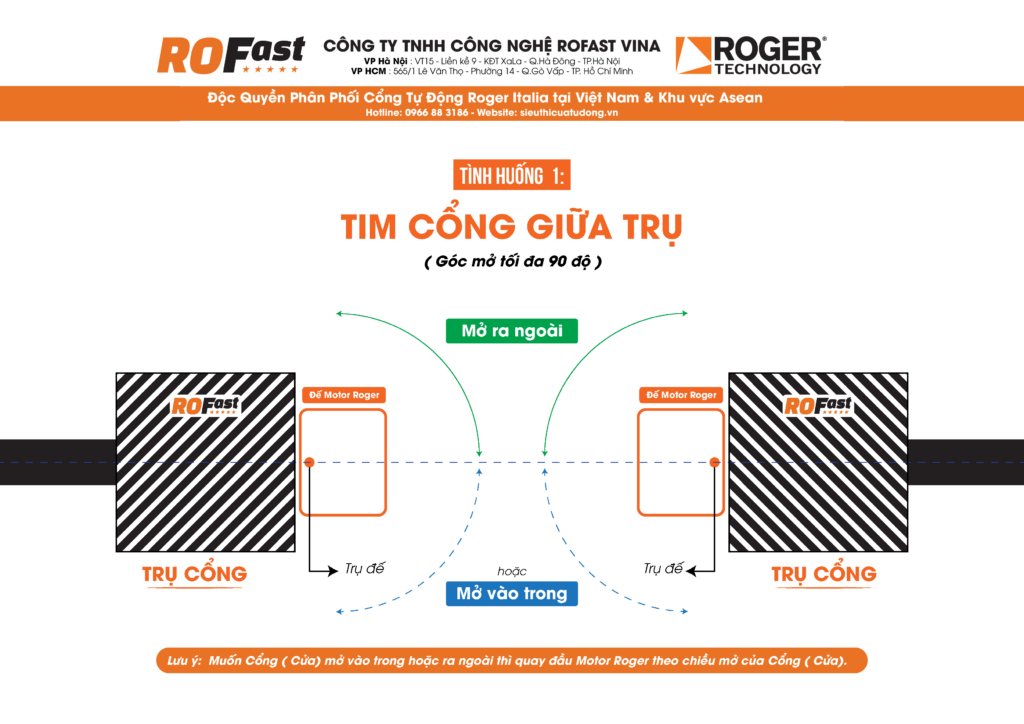 Đặt đế âm khi tim cổng giữa trụ