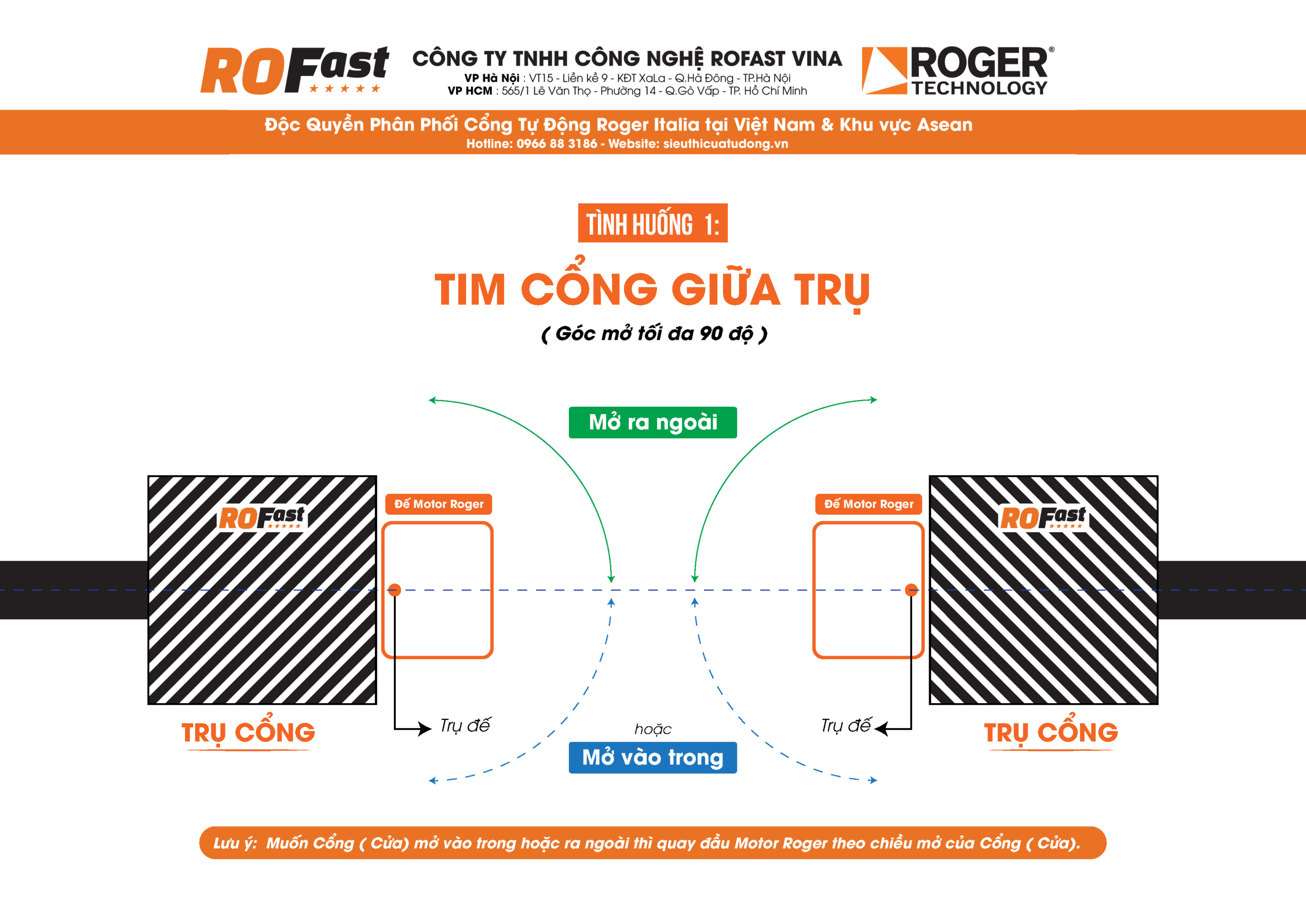 Đặt đế âm khi tim cổng giữa trụ
