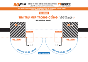 Đặt đế thuận khi tim trụ mép trong cổng