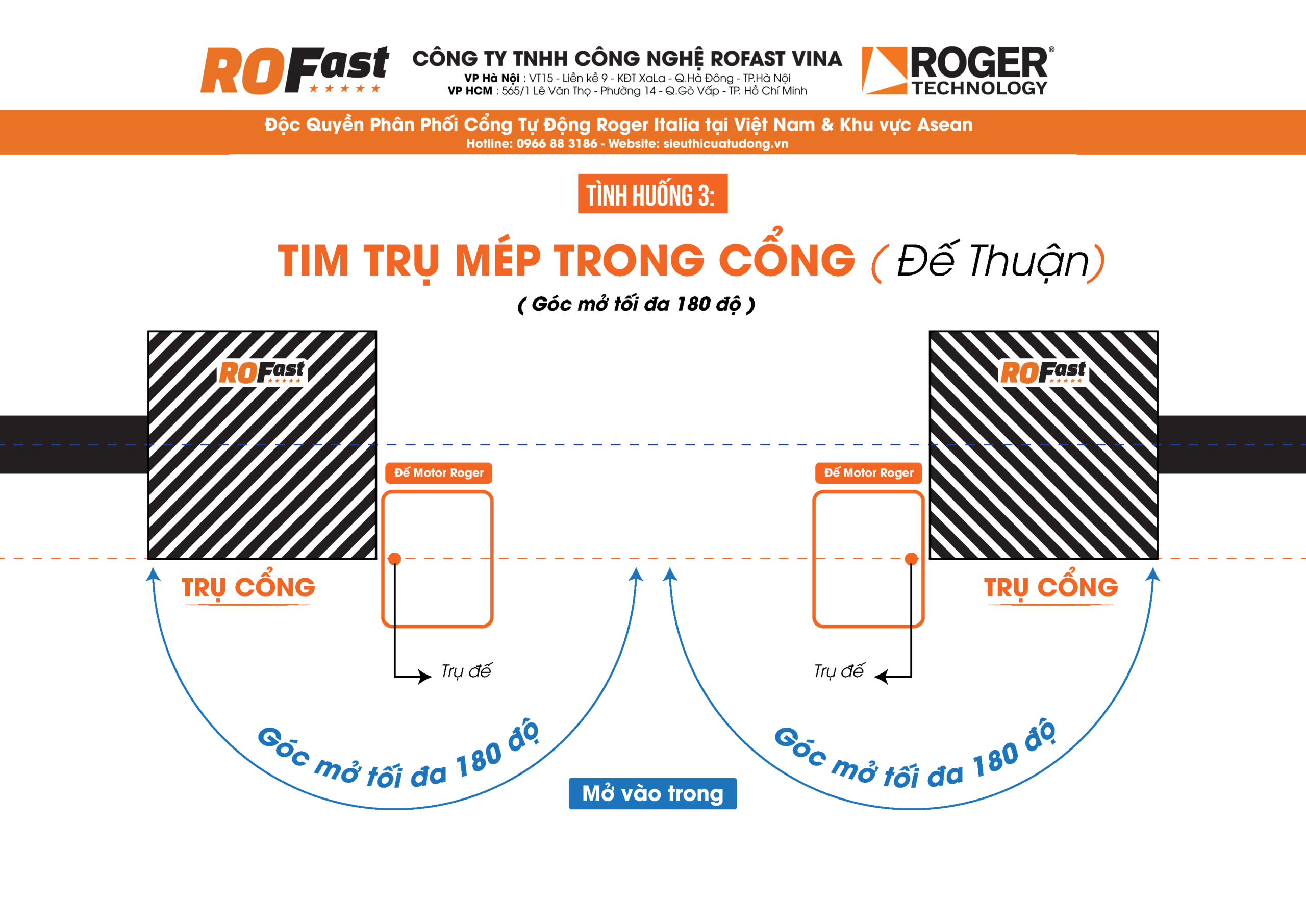 Đặt đế thuận khi tim trụ mép trong cổng