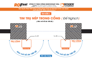 Đặt đế nghịch khi tim trụ mép trong cổng