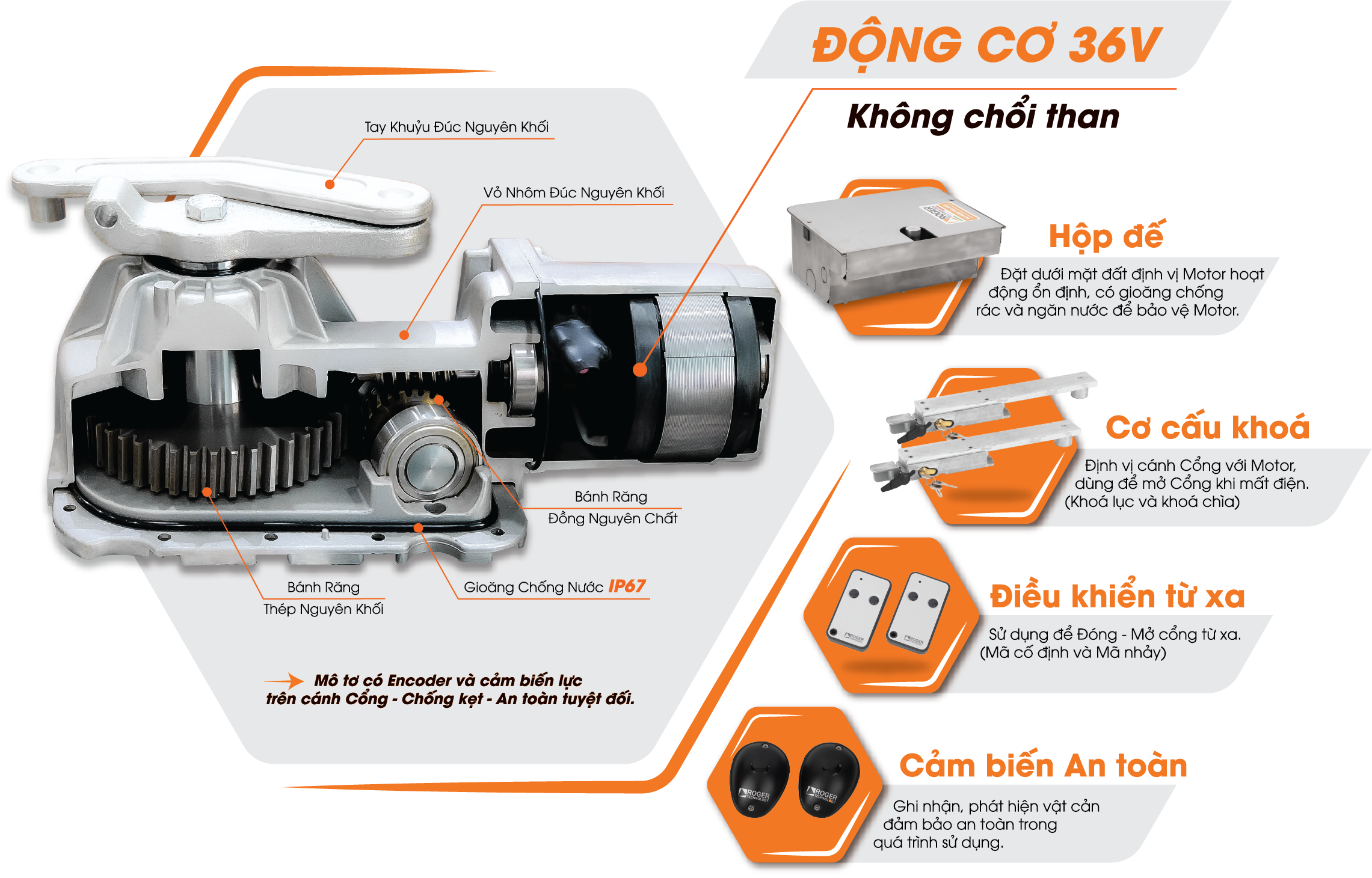 Motor âm sàn Roger BR21/351/HS